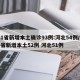 31省新增本土确诊93例:河北54例/31省新增本土52例 河北51例