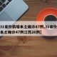 【31省份新增本土确诊47例,31省份新增本土确诊47例江苏26例】