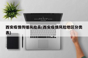 西安疫情传播风险高(西安疫情风险地区分类表)