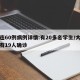 大连60例病例详情:有20多名学生/大连已有19人确诊