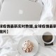 【全球疫情最新实时数据,全球疫情最新实时数据图片】