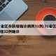 31省区市新增确诊病例31例/31省区市新增32例确诊