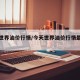 今天世界油价行情/今天世界油价行情最新消息