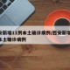 西安新增11例本土确诊病例/西安新增14例本土确诊病例