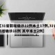 【31省新增确诊22例本土17例,31省新增确诊16例 其中本土2例】