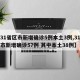 【31省区市新增确诊5例本土3例,31省区市新增确诊57例 其中本土38例】