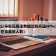 多地公布新冠感染数据比较高超60%(新冠病毒感染最新人数)
