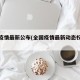 全国疫情最新公布(全国疫情最新动态权威发布)