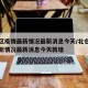 北仑区疫情最新情况最新消息今天/北仑区疫情最新情况最新消息今天新增