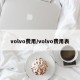 volvo费用/volvo费用表