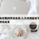 疫情防控期间劳动关系/人力资源部关于疫情期间劳动关系