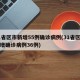 31省区市新增55例确诊病例(31省区市新增确诊病例36例)