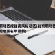 北京朝阳区疫情高风险地区(北京朝阳区疫情高风险地区名单最新)